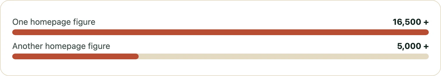 Two bars comparing conflicting game count figures on a homepage