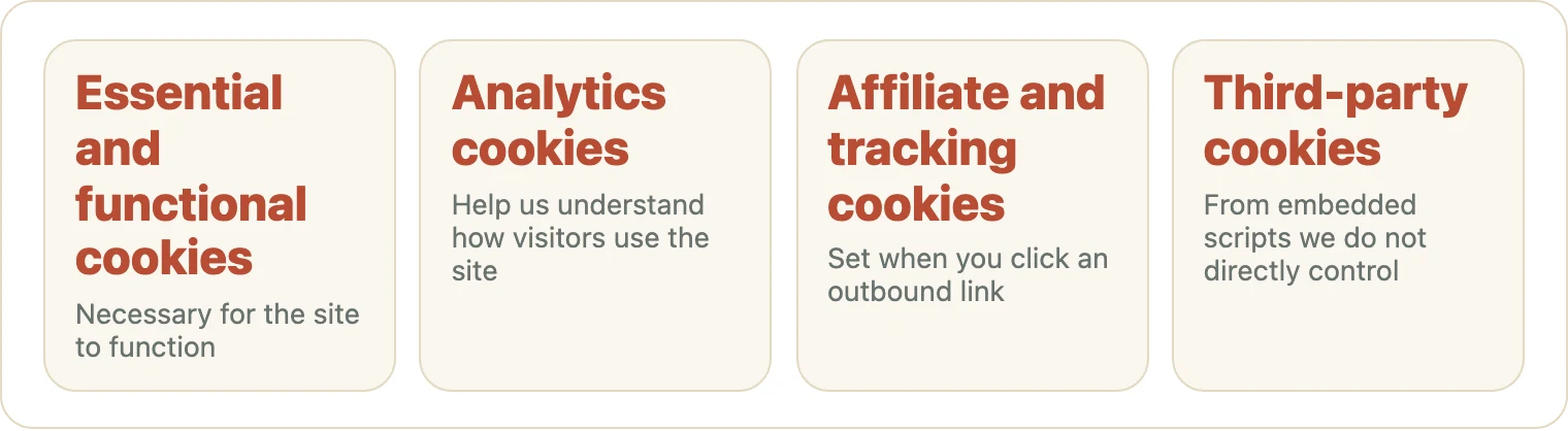 Four kinds of cookies listed with short explanations