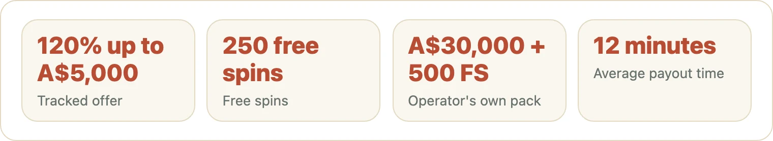 Four tiles showing OzzyBet bonus amounts and payout time