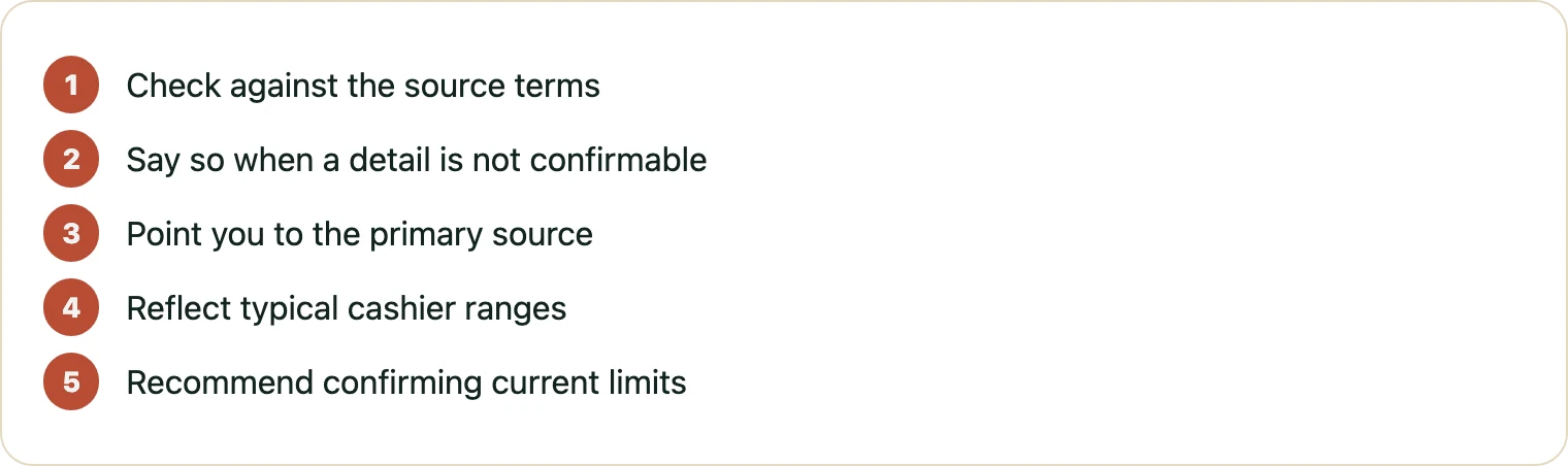 Five steps describing how content is reviewed against source terms