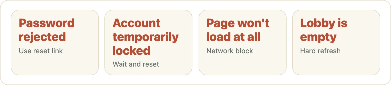 Four common sign-in failure reasons with brief fixes