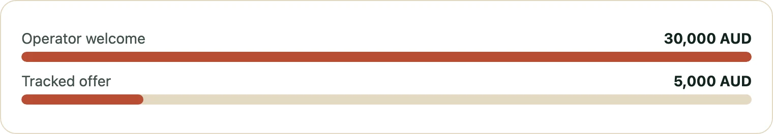 Bars comparing operator and tracked welcome bonus amounts